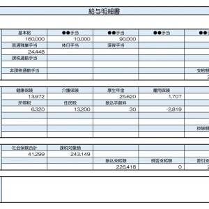 【リアル給与明細】事務職。物価高で生活が苦しい……。今すぐできる対処法はある？