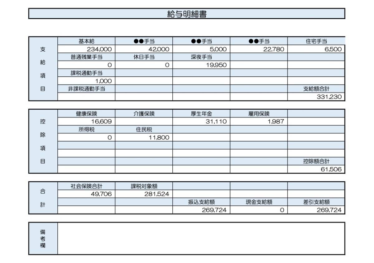 38歳、介護職の給与明細