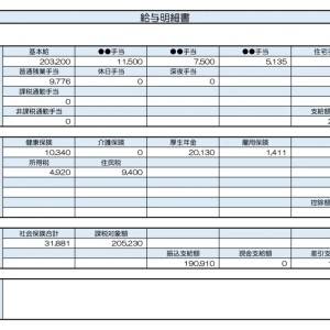 【リアル給与明細】債権回収業。管理職なのに給料は平社員と変わらない……。手作りと外食ならどっちがお得？