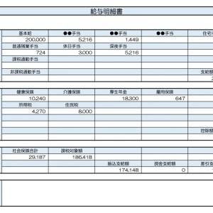 【リアル給与明細】雑貨屋店員。仕事内容に対して給料が低すぎる……。投資は物価高対策になる？