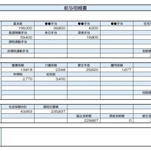 【リアル給与明細】47歳、営業事務。給料が3万円も減った……。外食をやめれば貯金できるでしょうか？
