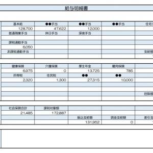 【リアル給与明細】事務職。物価高であらゆる出費がかさむ……。夫婦別財布は賢明でしょうか？