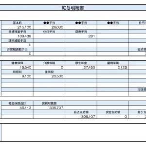 【リアル給与明細】商社の営業職。残業しないと生活できない……。投資するなら収入の何割が妥当？