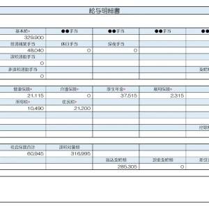 【リアル給与明細】人事総務。残業が多くて自炊する時間がない……。食費を減らすにはどうする？